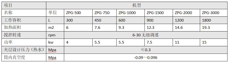 真空耙式干燥机.jpg