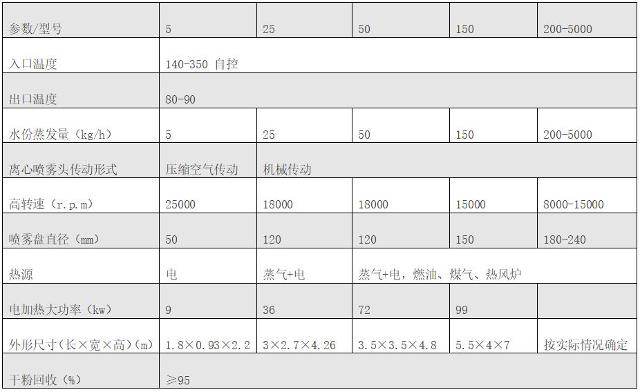 离心喷雾.jpg 离心喷雾.jpg
