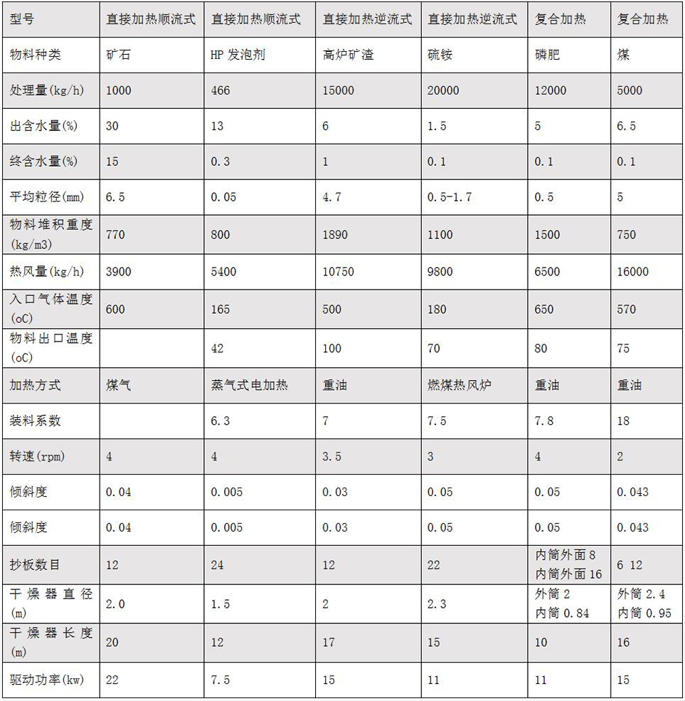 hzg回转滚筒干燥机.jpg hzg回转滚筒干燥机.jpg